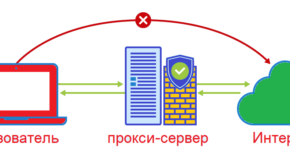 Прокси-серверы и социальные сети